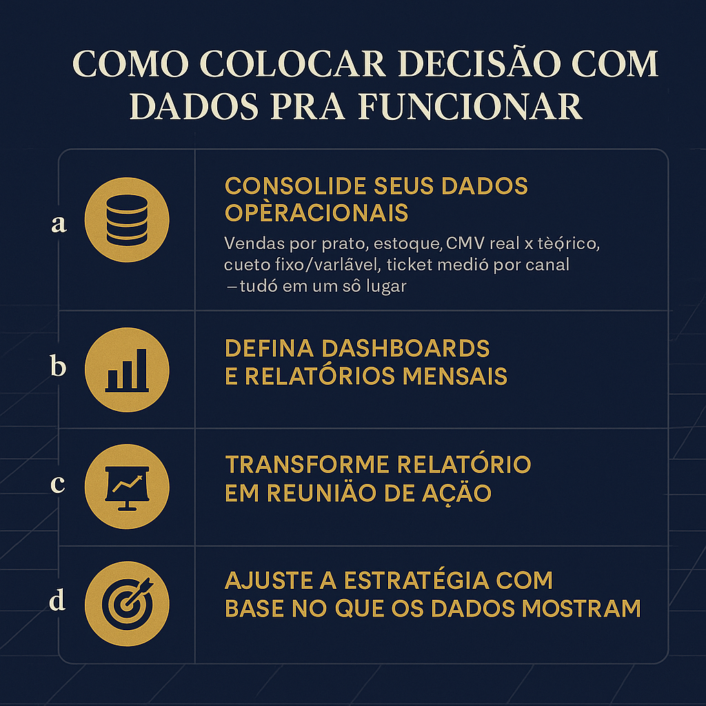 decisão com dados restaurante